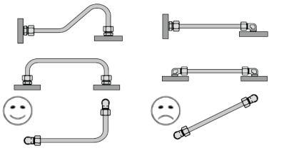 液壓油管怎樣布置才能既合理又美觀？